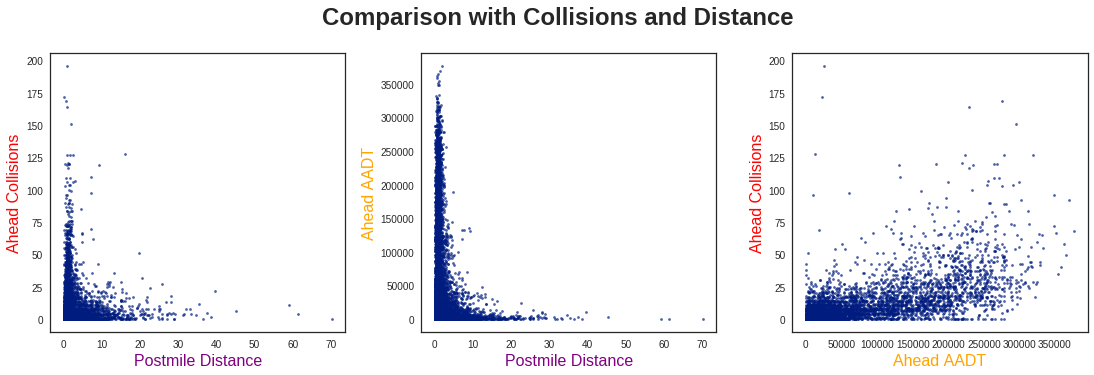comparison-collisions-distance
