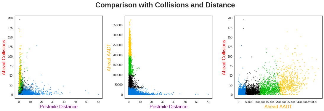 comparison-collisions-distance-kmeans