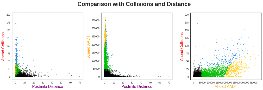 comparison-collisions-distance-spectral-clustering