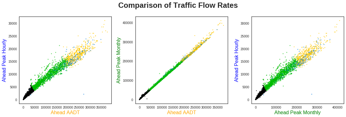 comparison-traffic-flow-rates-spectral-clustering