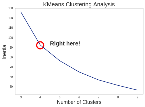 kmeans-cluster-analysis